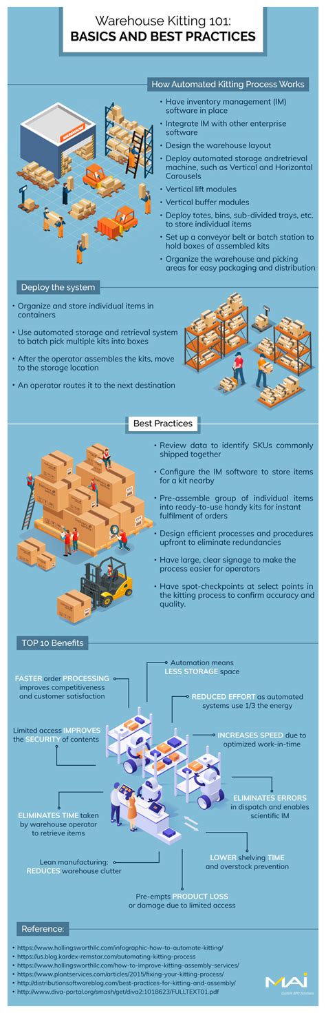 Kitting 101: Kitting Boxes, Process, & Best Practices.